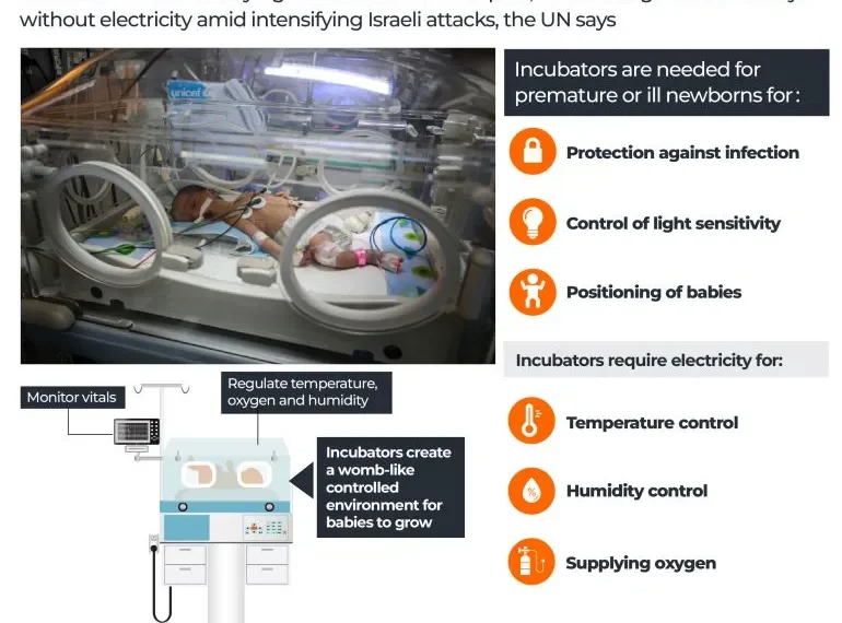 Israel’s attacks on hospitals ‘should be investigated as war crimes’: HRW